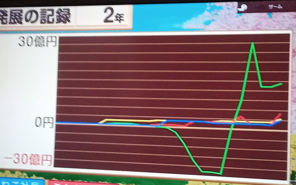 これこそが桃鉄